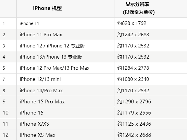 苹丽江果维修分享iPhone主屏幕壁纸显得模糊怎么办