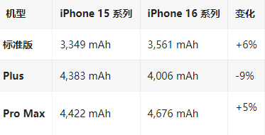 丽江苹果16维修分享iPhone16/Pro系列机模再曝光