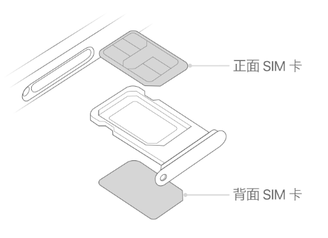 丽江苹果15维修分享iPhone15出现'无SIM卡'怎么办