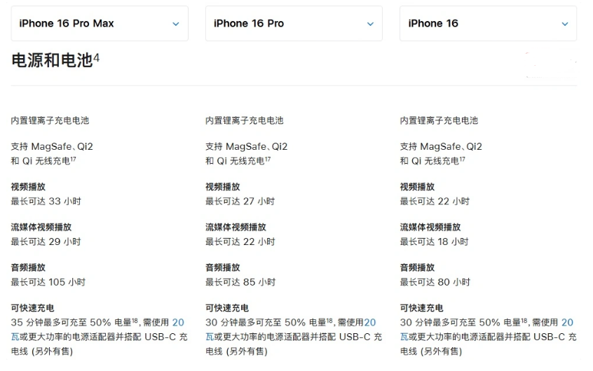 丽江苹果手机维修分享 iPhone 16 目前实测充电峰值功率不超过 39W 