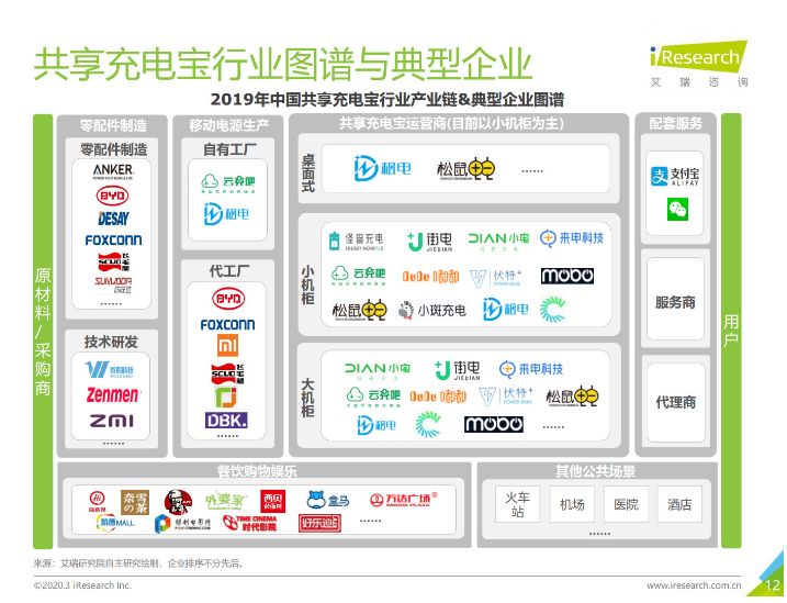 丽江苹果手机维修分享iPhone 12 如何安全使用共享充电宝 